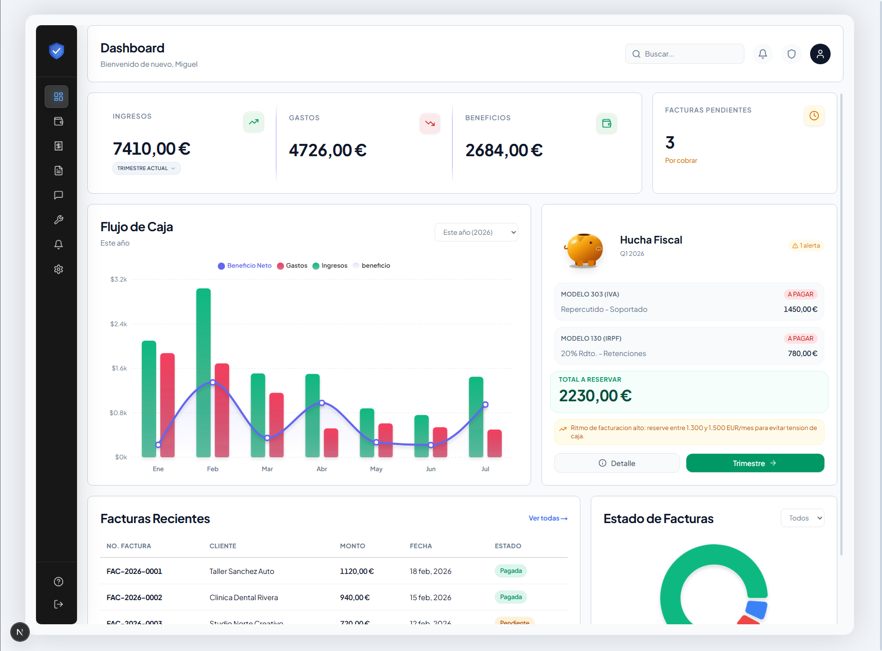 Portal del cliente CoreFiscal